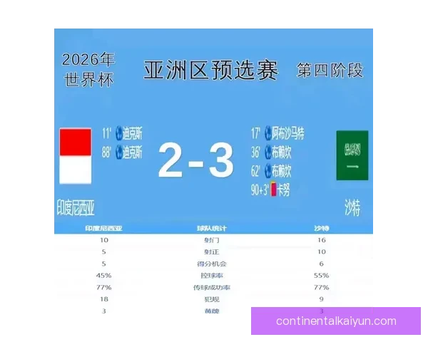 足球赛事走势清晰，近期赛程与积分格局持续演变